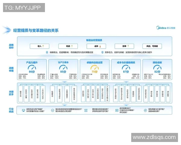 以物流发展为核心推动力探索现代供应链优化与智能化创新路径